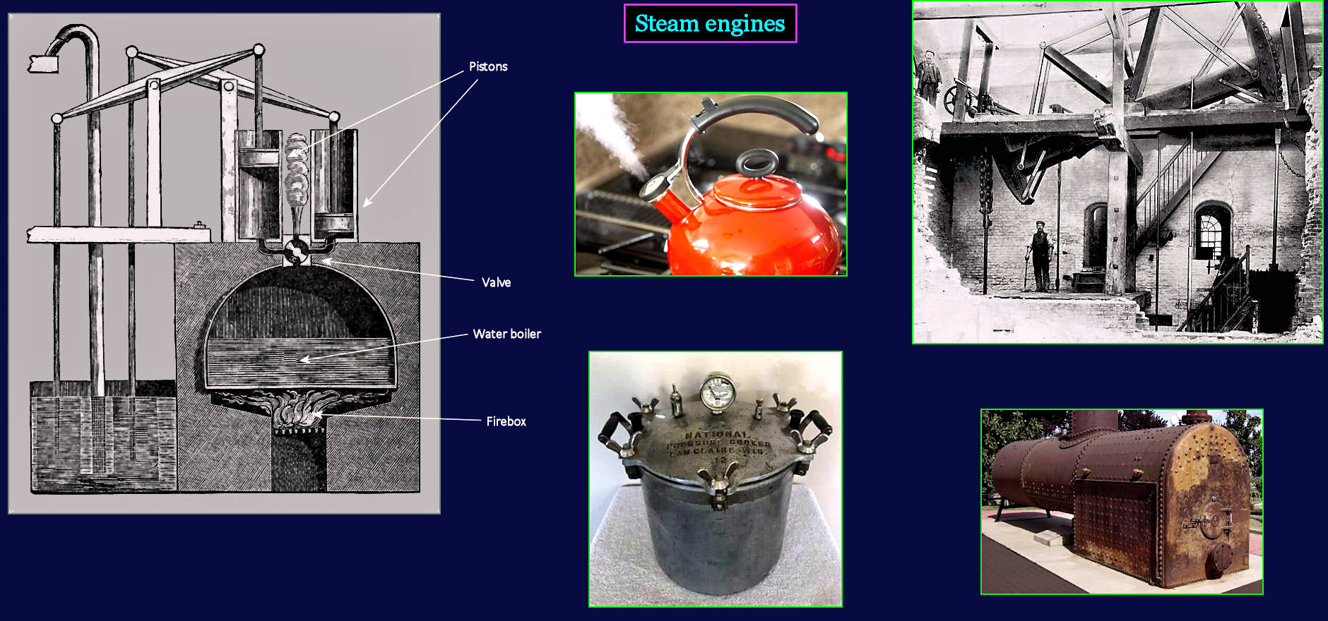 Steam pressure